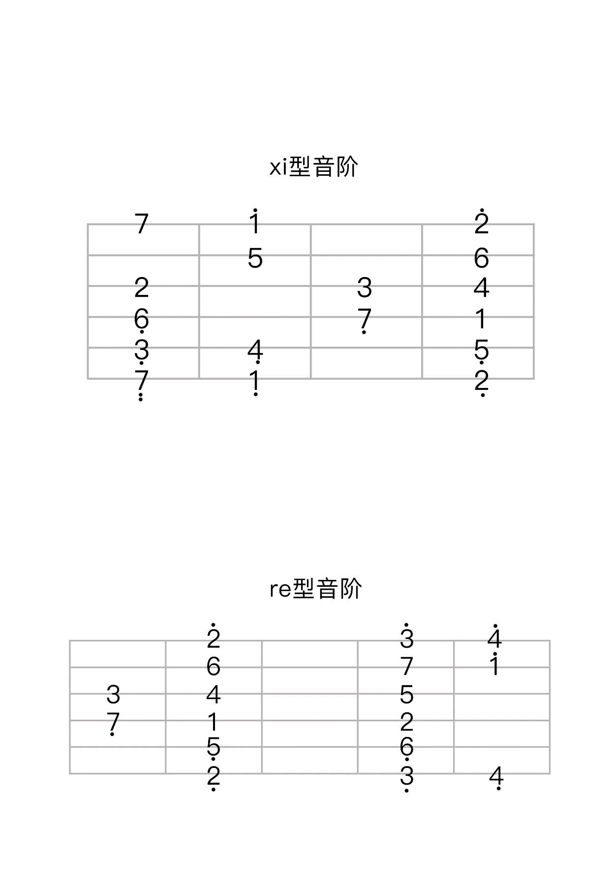 菊花台吉他谱3-周杰伦-F调指法