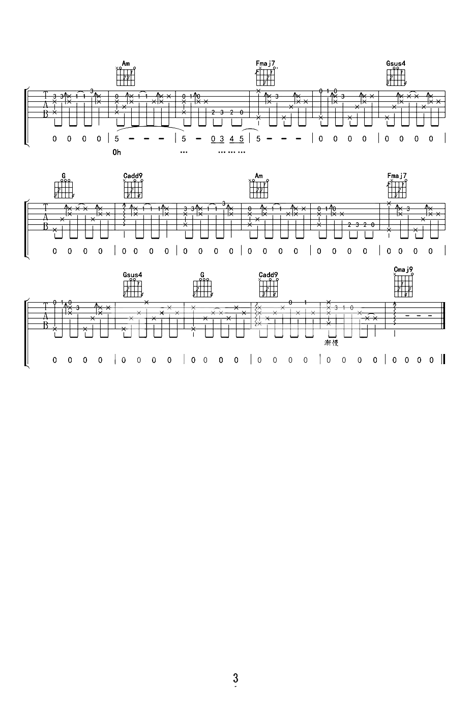 Last-Christmas吉他谱3-Taylor-Swift-C调指法