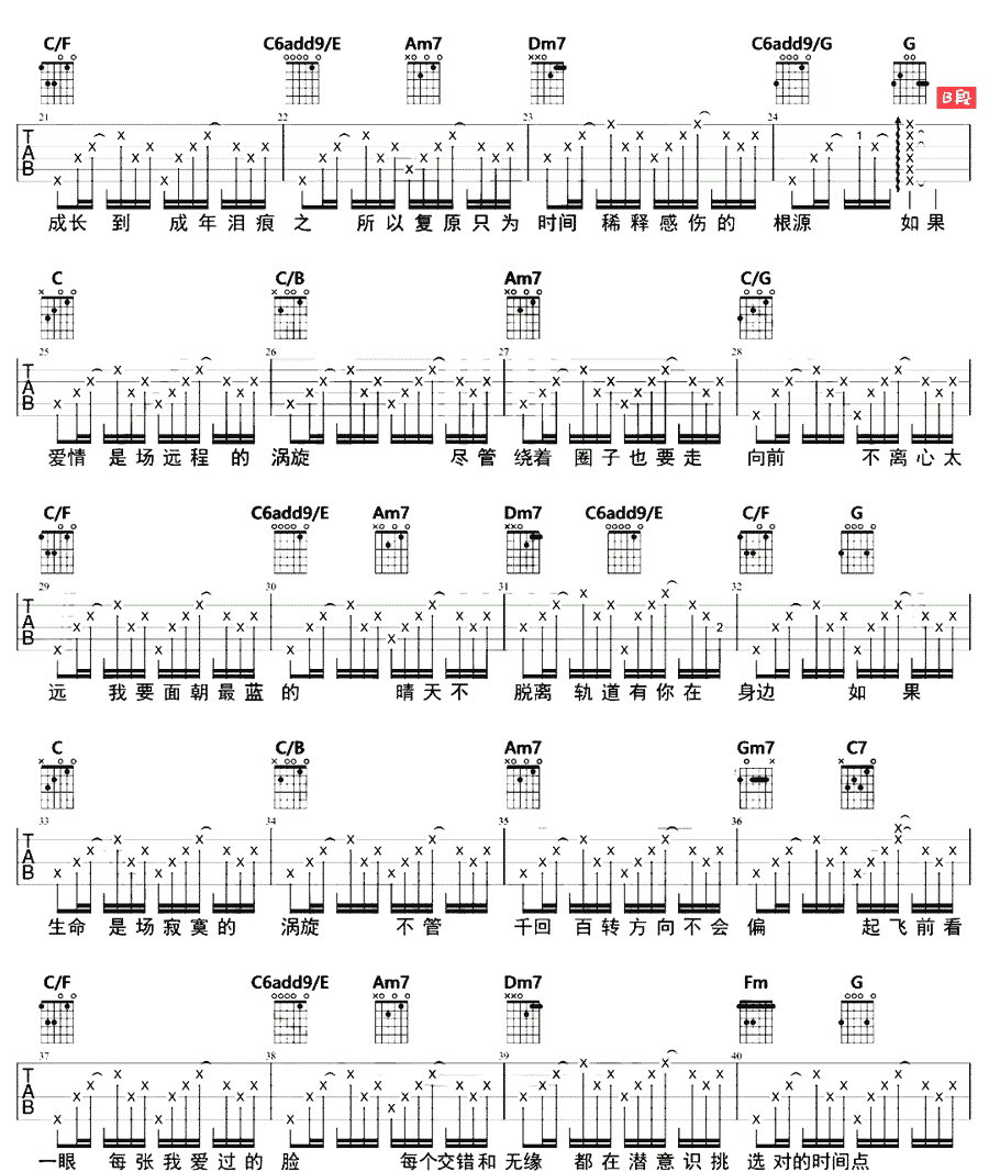 对的时间点吉他谱2-林俊杰-C调指法